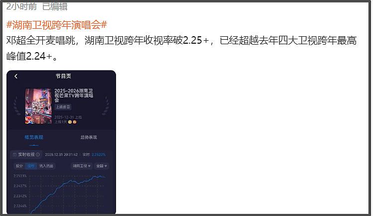 六大跨年晚会收视比拼！央视第一，倪萍和赵本山儿子破湖南台纪录（组图） - 8