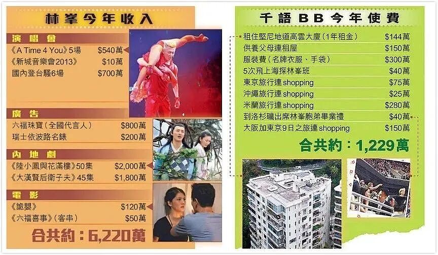 “顶级捞女”一晚1.5亿?林峰是她前男友,百亿太子爷为她当舔狗,如今怎么混成这样了?(组图) - 14