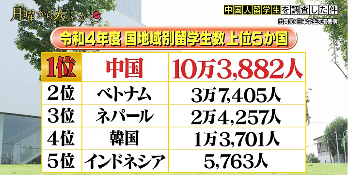 日本街头惊现“炫富”中国留学生,月花70万还说“因为没钱”?日本网友炸锅了!(组图) - 7