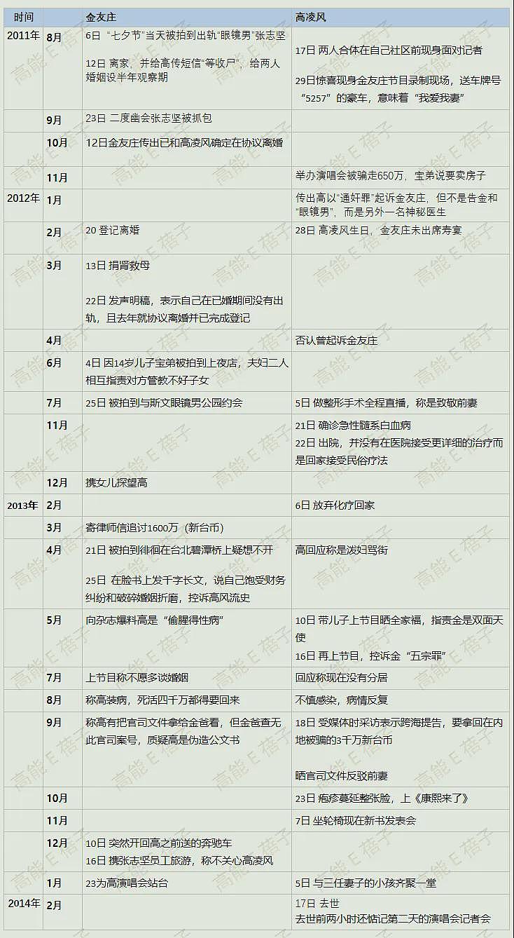 又一巨星离世？管不住下半身迷奸女神，殴打出租司机死不承认，被判10月当缩头乌龟？（组图） - 23