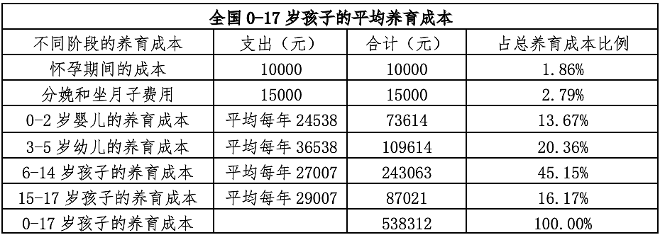 新生儿跌破900万，毕业生却冲上1300万：一代人的错配人生（组图） - 4