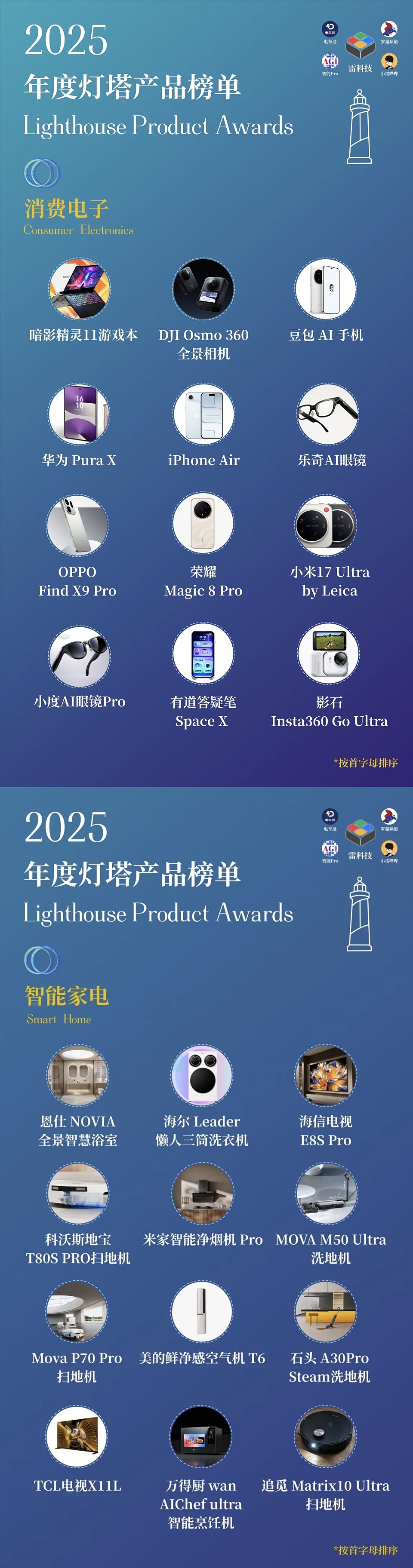 董明珠开撕铝代铜：不是降本是坑人！一年5000电费变1万（组图） - 4