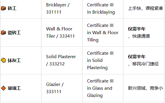 放弃跟AI卷！在澳洲学这个，65分拿PR，年薪直奔$25万+！（组图） - 9