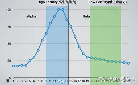 【两性】性生活多久一次算正常?亲密关系的建立,不只靠性(组图) - 5