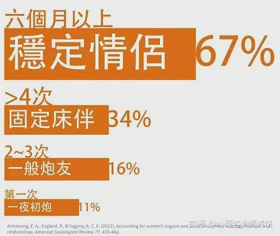 【两性】性生活多久一次算正常？亲密关系的建立，不只靠性（组图） - 13