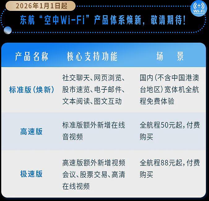东航国内宽体机上的WiFi免费了（组图） - 5