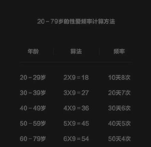【两性】性生活多久一次算正常?亲密关系的建立,不只靠性(组图) - 14