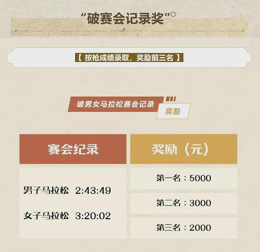 “最快女护士”张水华新年第一跑夺冠,奖金公布(组图) - 4