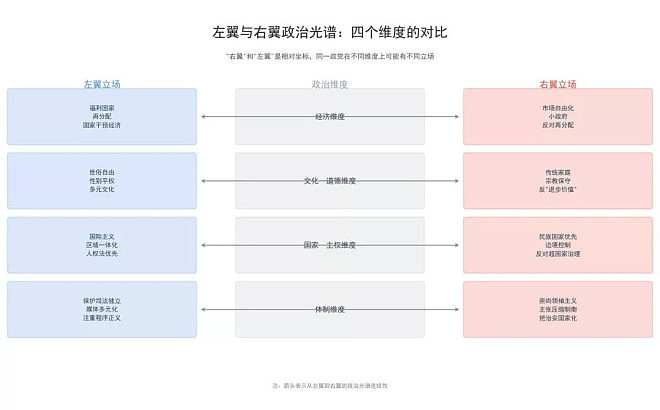 特朗普2.0时代，全球极右翼为何集体“暴走”？（组图） - 5