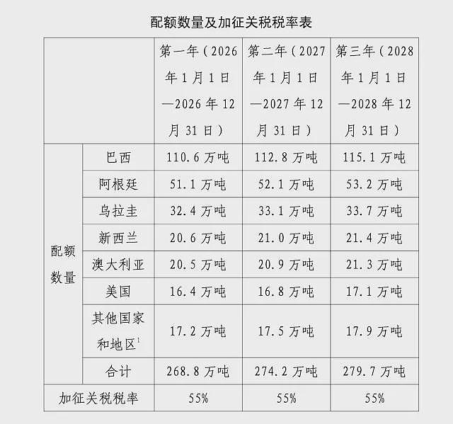 “好日子“有点短!影响巨大,中国新规生效,澳洲叫屈:“好失望“(组图) - 3