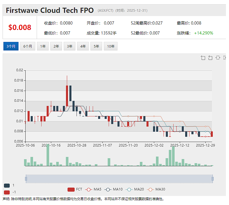 尽调圆满完成！山东鑫海125万澳元二期注资到位 (ASX：FLG)智利Pantanillo金矿项目宣告启动环评基线研究（组图） - 7