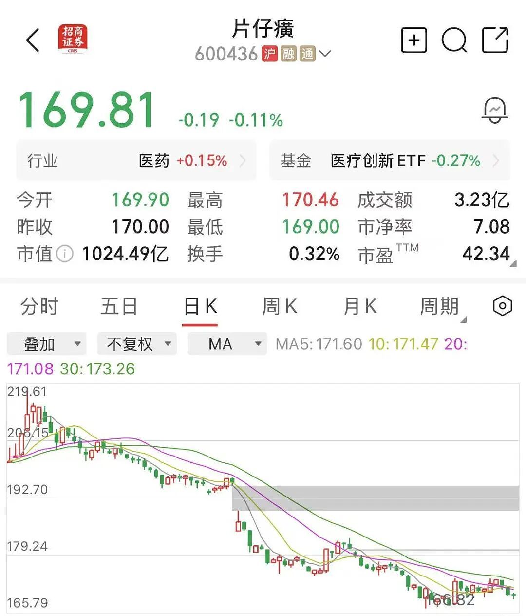 中年男人最爱的“养生黄金”,暴跌(组图) - 1