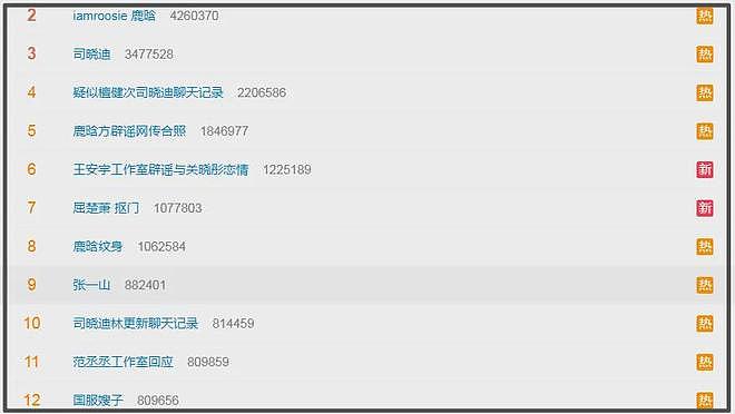 鹿晗醉酒跟司晓迪躺一起,更多同款证据被扒(组图) - 2