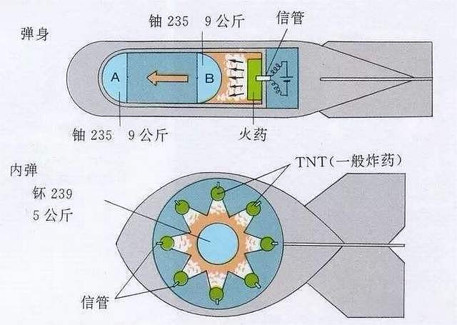 日本“一月造出核弹”不是神话，技术齐备，原料够造6000核弹（组图） - 5