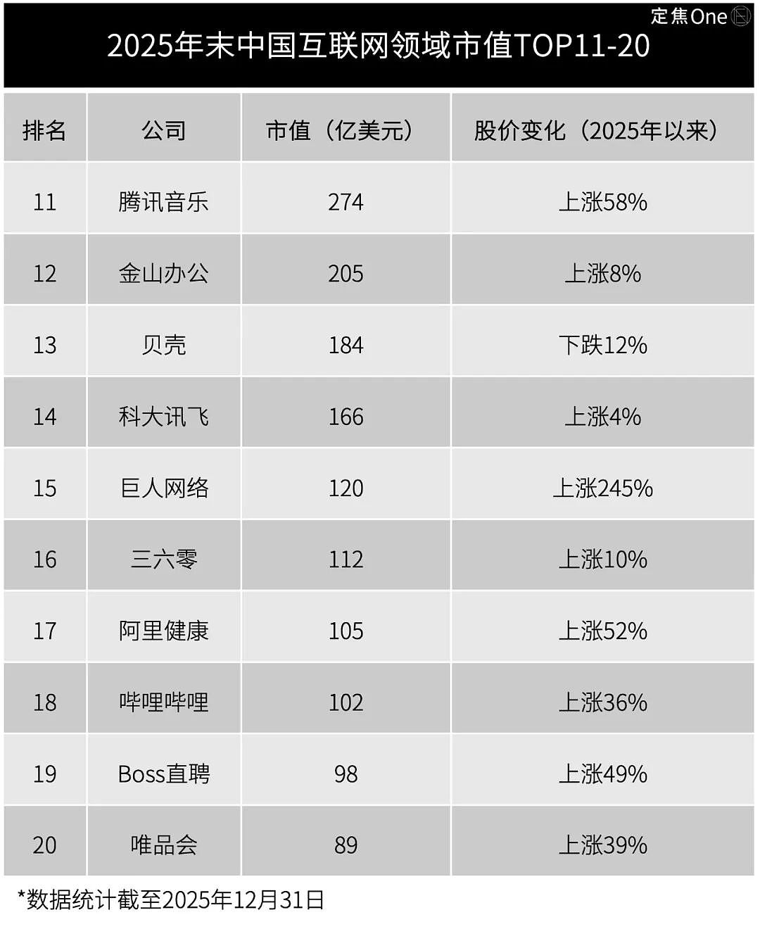 2025 国内这些互联网巨头赢麻了(组图) - 3