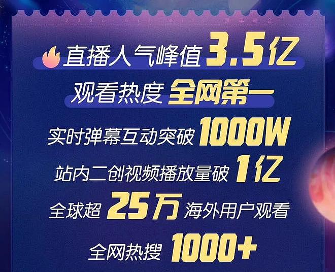 2026跨年晚会复盘:流量、情怀、圈层,谁才是真顶流?(组图) - 2