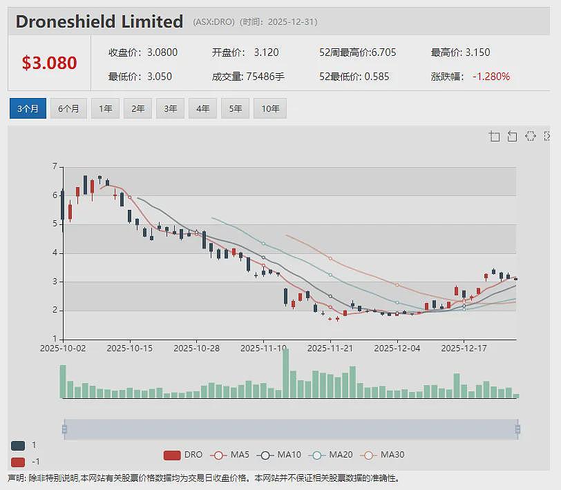 尽调圆满完成！山东鑫海125万澳元二期注资到位 (ASX：FLG)智利Pantanillo金矿项目宣告启动环评基线研究（组图） - 8