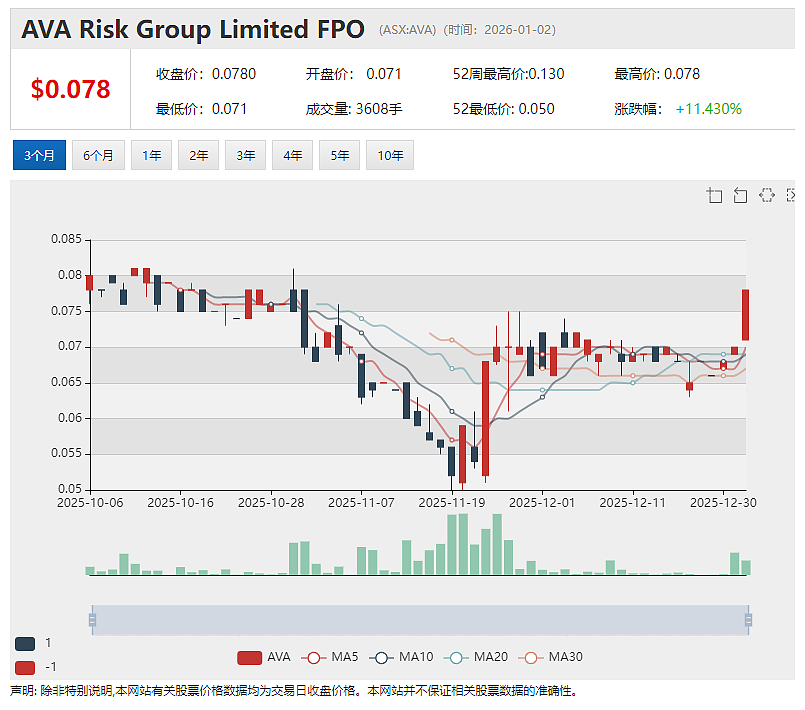 尽调圆满完成！山东鑫海125万澳元二期注资到位 (ASX：FLG)智利Pantanillo金矿项目宣告启动环评基线研究（组图） - 6