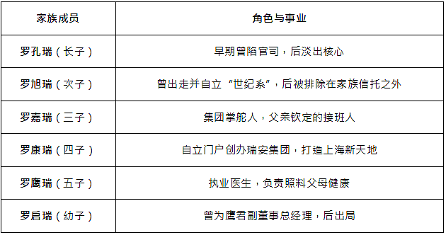 百岁老母与子对簿公堂后,千亿潮汕家族抄底香港(组图) - 7