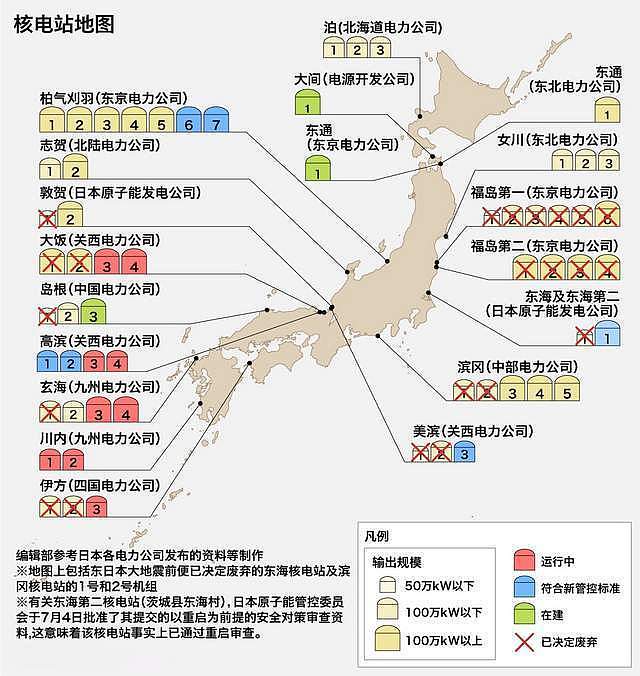 日本“一月造出核弹”不是神话，技术齐备，原料够造6000核弹（组图） - 1