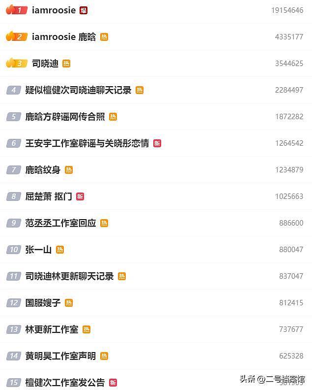 新年第一瓜！内娱共享嫂子曝料曾与多个顶流恋爱，鹿晗方发声，汪峰实惨（组图） - 1