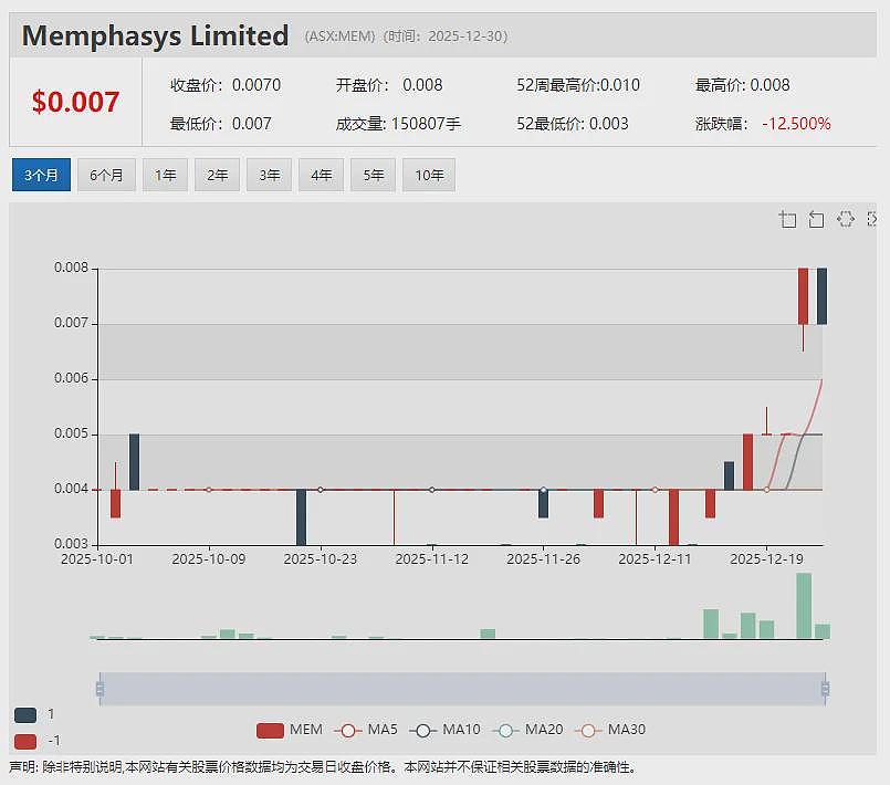 尽调圆满完成！山东鑫海125万澳元二期注资到位 (ASX：FLG)智利Pantanillo金矿项目宣告启动环评基线研究（组图） - 12