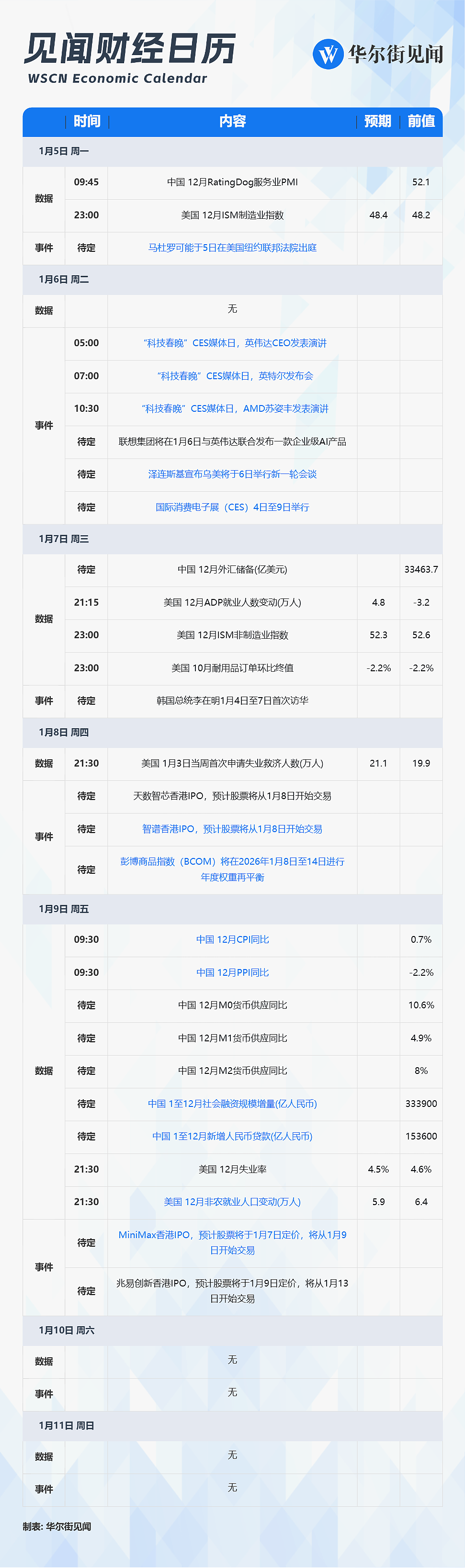 一周重磅日程:“科技春晚”CES、马杜罗或在美受审、美非农、智谱MiniMax港股上市(组图) - 1