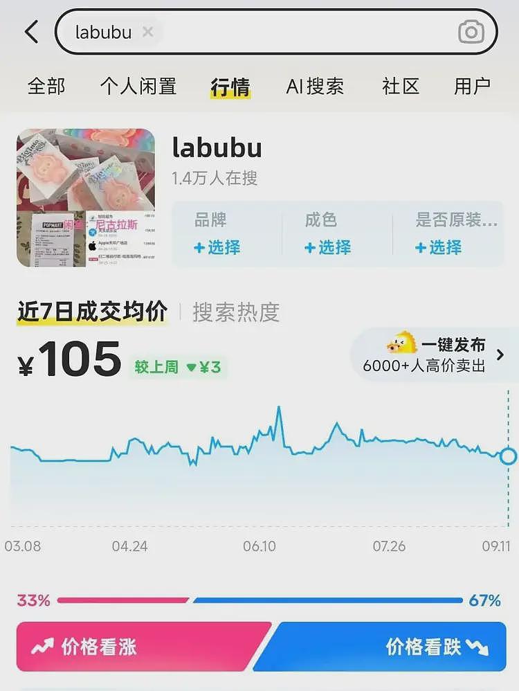 黄牛都不收,泡泡玛特自己砸了金饭碗(组图) - 5