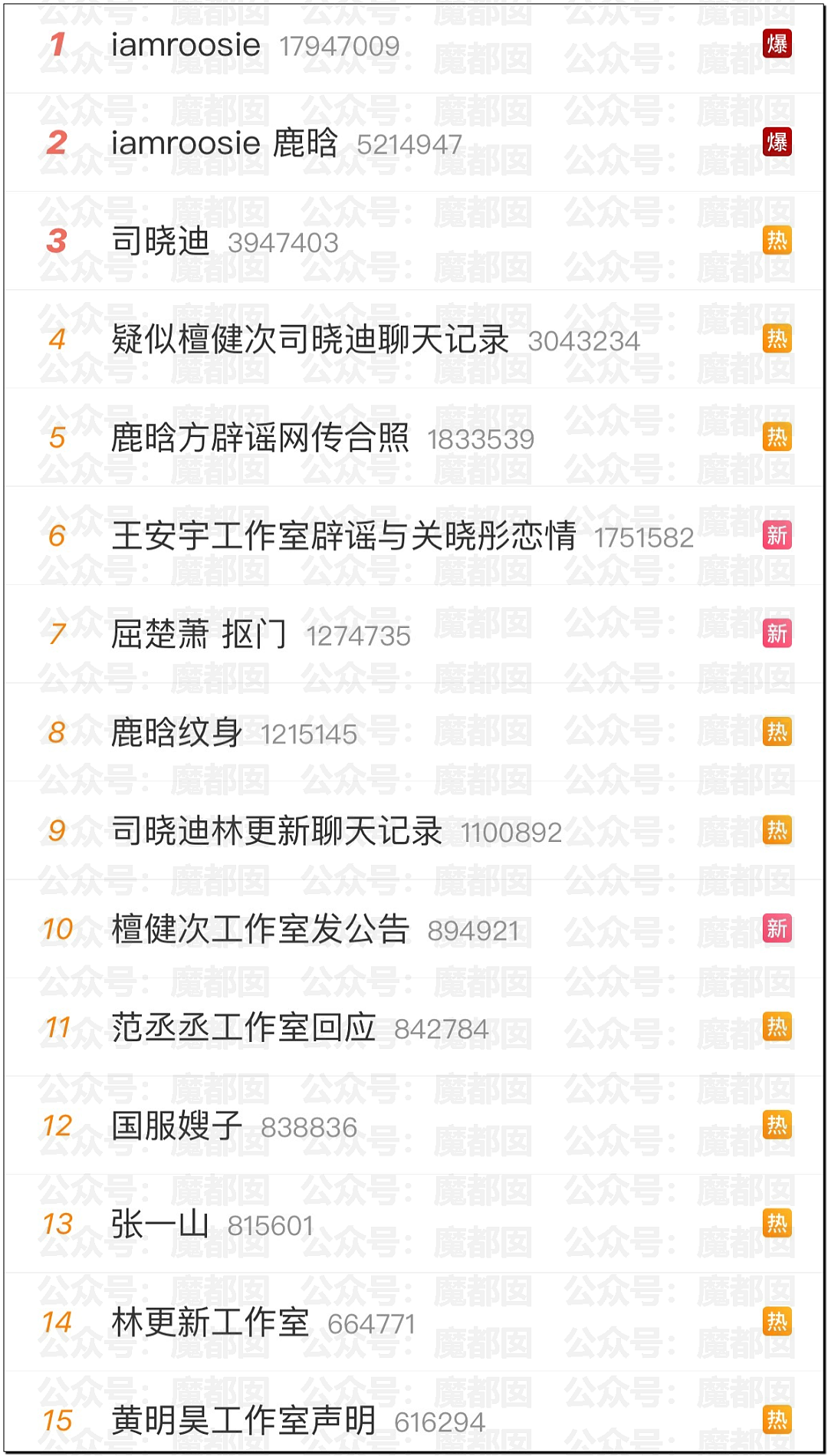 内娱地震！司晓迪自曝睡遍顶流男星，大量私照曝光！男星“能力”排名第一揭晓（视频/组图） - 30