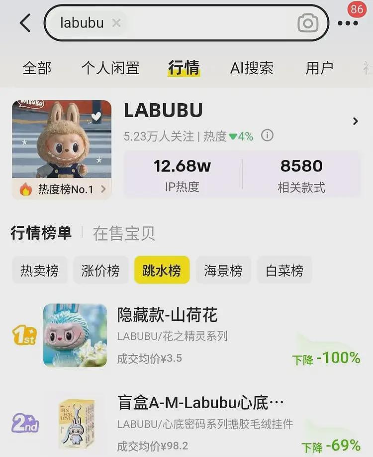 黄牛都不收,泡泡玛特自己砸了金饭碗(组图) - 11