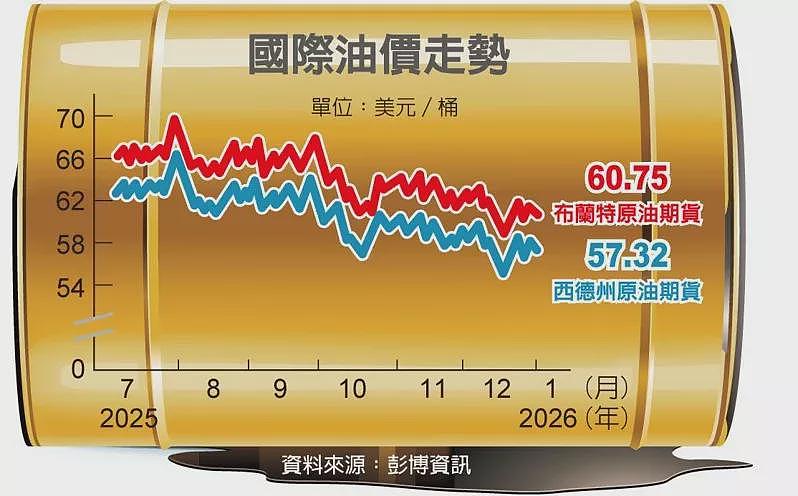 美攻委内瑞拉，油市震撼，专家估油价本周上65美元（图） - 1