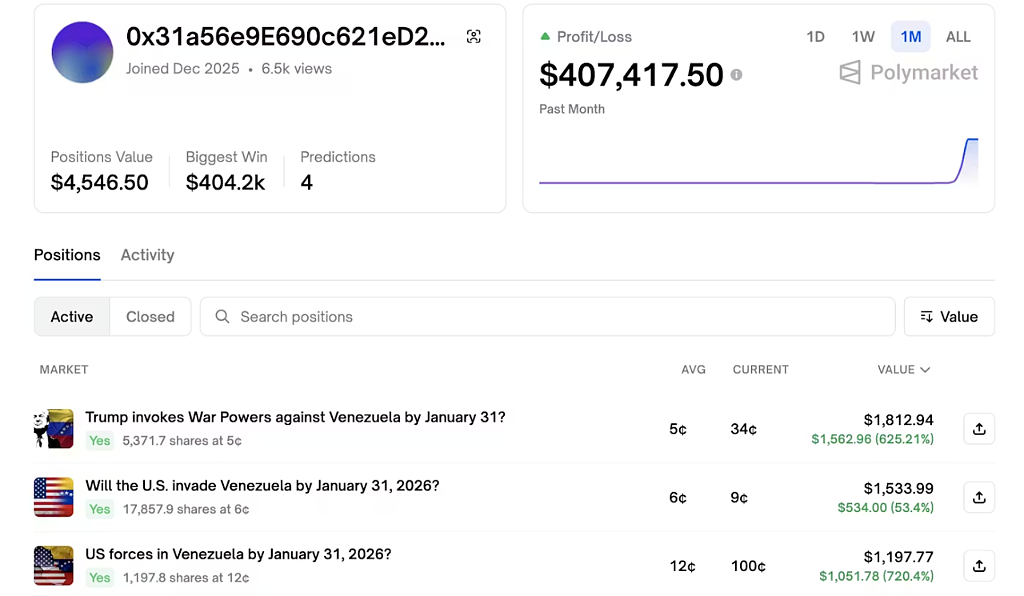 上周六新建账号、本周五下注“马杜罗被抓”、周日爆赚1242%--Polymarket又见“特朗普内幕交易”?(组图) - 1