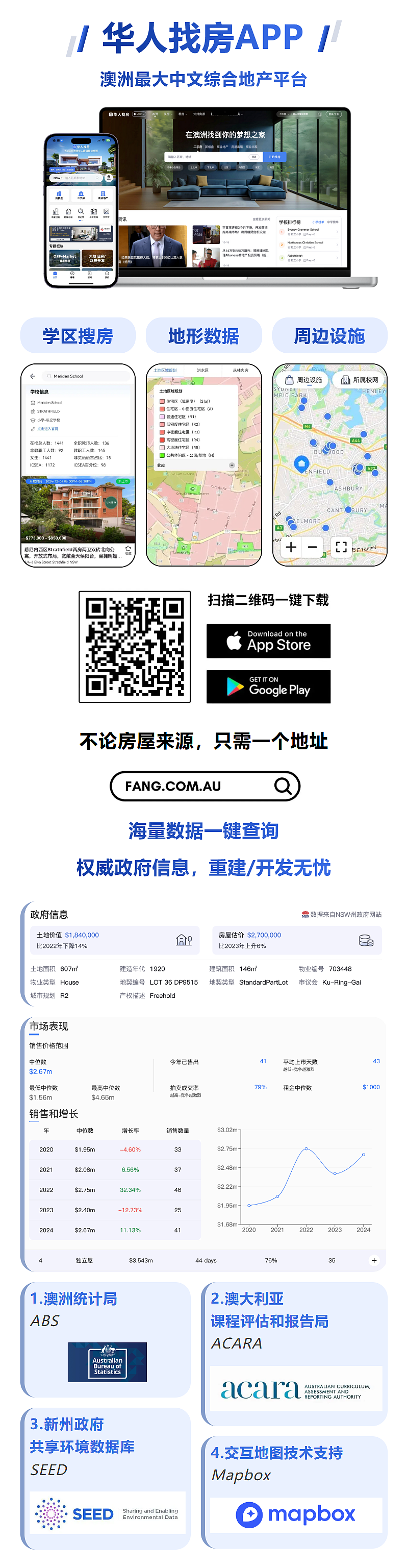 扎心！悉尼买房“起步年薪”曝光，没有这个数想都别想（组图） - 6