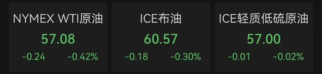 黄金、白银大涨!因美国封锁,委内瑞拉石油出口量几乎降至零!特朗普称已“掌控”委内瑞拉(组图) - 2
