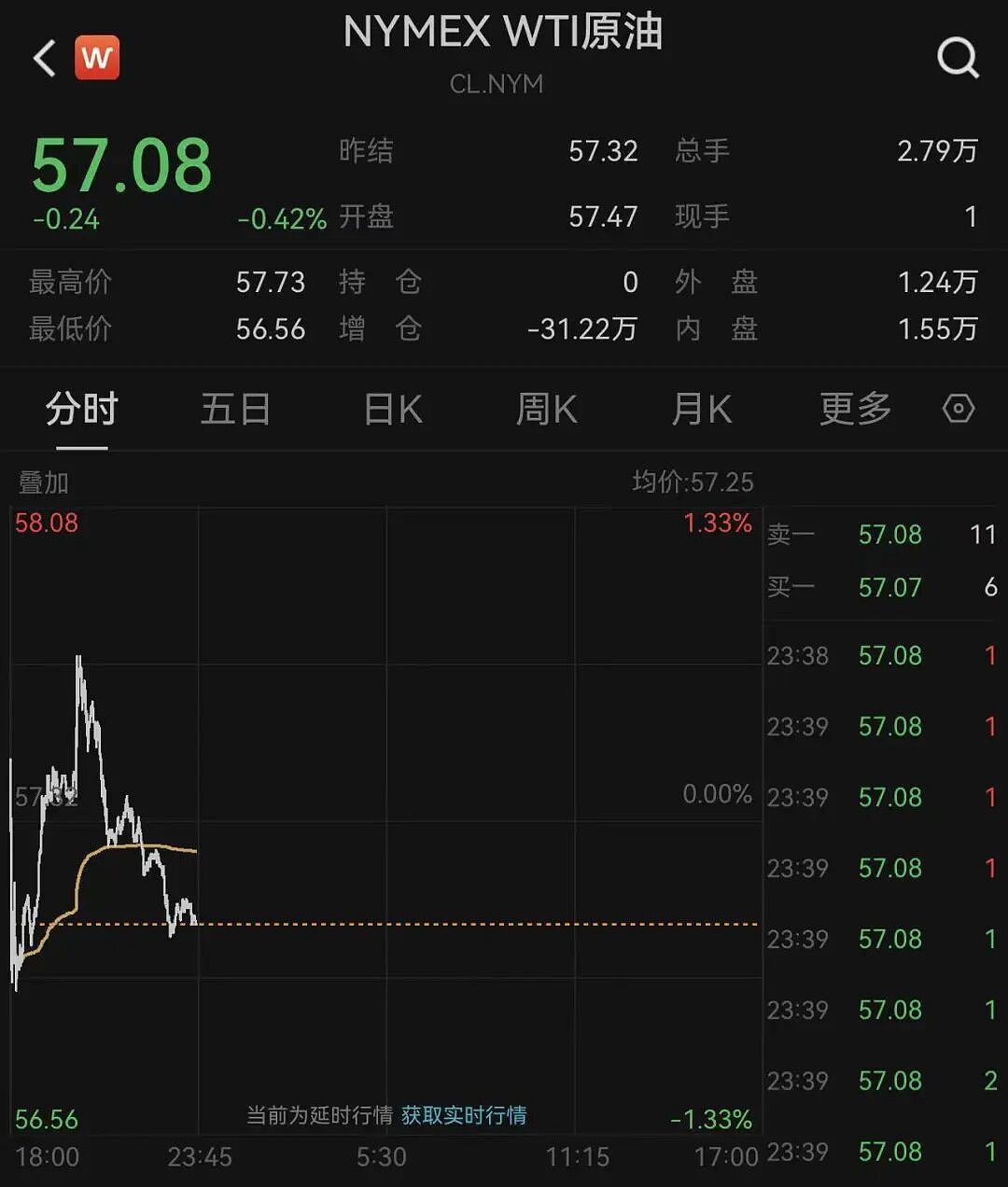 黄金、白银大涨!因美国封锁,委内瑞拉石油出口量几乎降至零!特朗普称已“掌控”委内瑞拉(组图) - 3