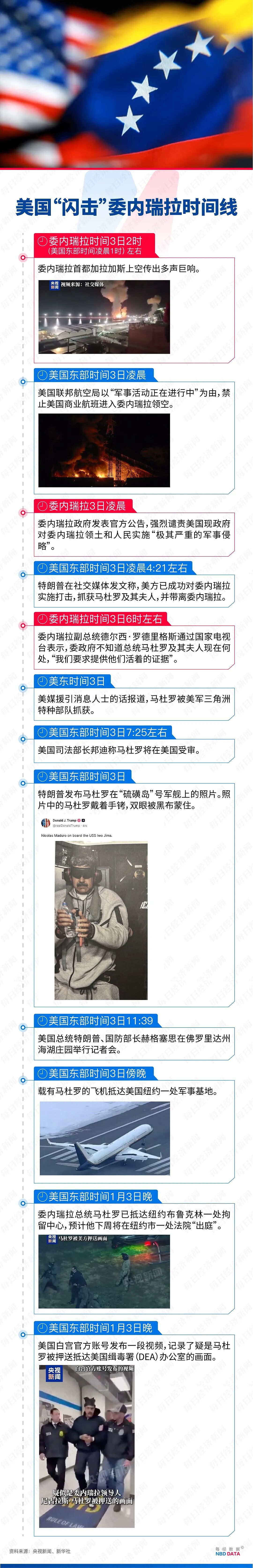 马杜罗被拘纽约，纽约市长：美国构成战争罪！特朗普“摊牌”：美石油公司需大量投资委内瑞拉（组图） - 4