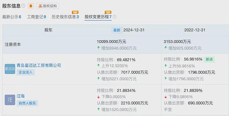 双星鞋业家族内斗！84岁创始人宣布断绝父子关系，曾曝出抢公章“夺权”（组图） - 4