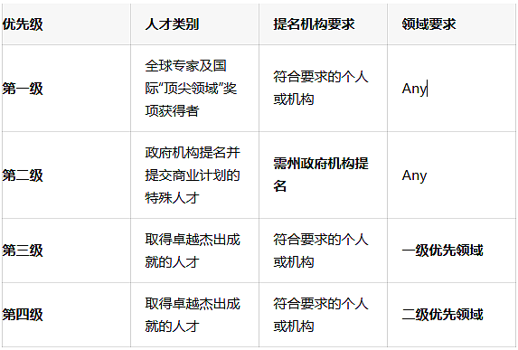 移民澳洲新捷径!申请人“不足2小时”拿下永居!揭秘858签证的“非典型”通关路径(组图) - 9