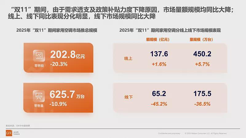 没人逛的家电大卖场，终于等来救兵了（组图） - 3