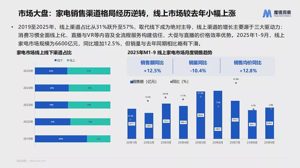 没人逛的家电大卖场，终于等来救兵了（组图） - 4