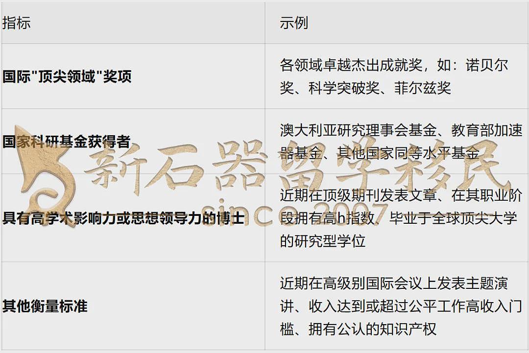 移民澳洲新捷径!申请人“不足2小时”拿下永居!揭秘858签证的“非典型”通关路径(组图) - 11