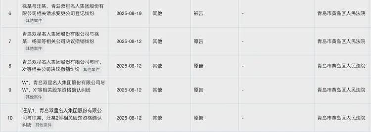 双星鞋业家族内斗！84岁创始人宣布断绝父子关系，曾曝出抢公章“夺权”（组图） - 3