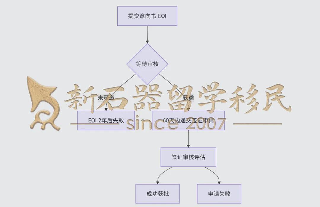 移民澳洲新捷径!申请人“不足2小时”拿下永居!揭秘858签证的“非典型”通关路径(组图) - 7
