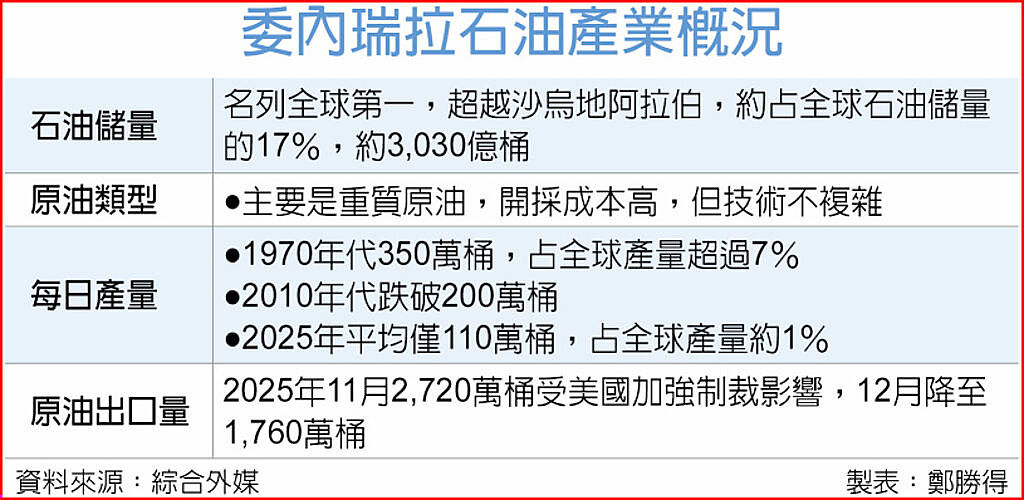 为夺取石油资源？特朗普宣布暂接管委国（组图） - 2