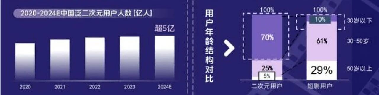 一分钟奖励30000元，新风口火过短剧，巨头纷纷入场（组图） - 11