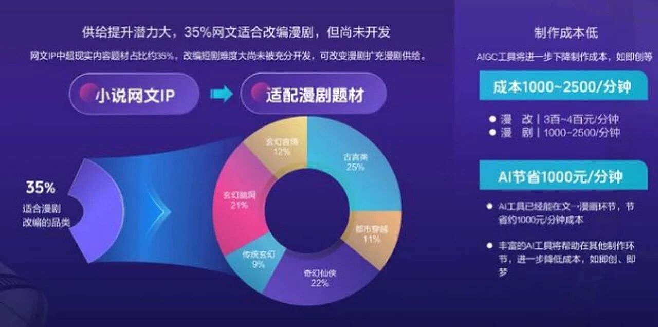 一分钟奖励30000元，新风口火过短剧，巨头纷纷入场（组图） - 9