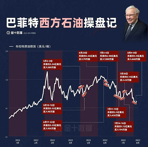 奇袭马杜罗:原来重仓石油,是巴菲特的最后绝唱(组图) - 1