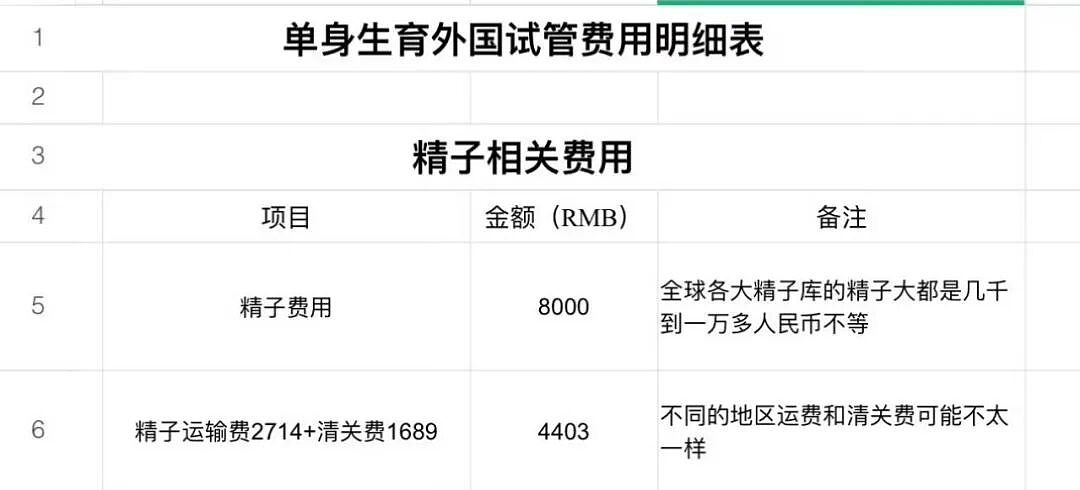 8000块定制顶尖精英男性精子：黑暗交易链条被扒太骇人（组图） - 3