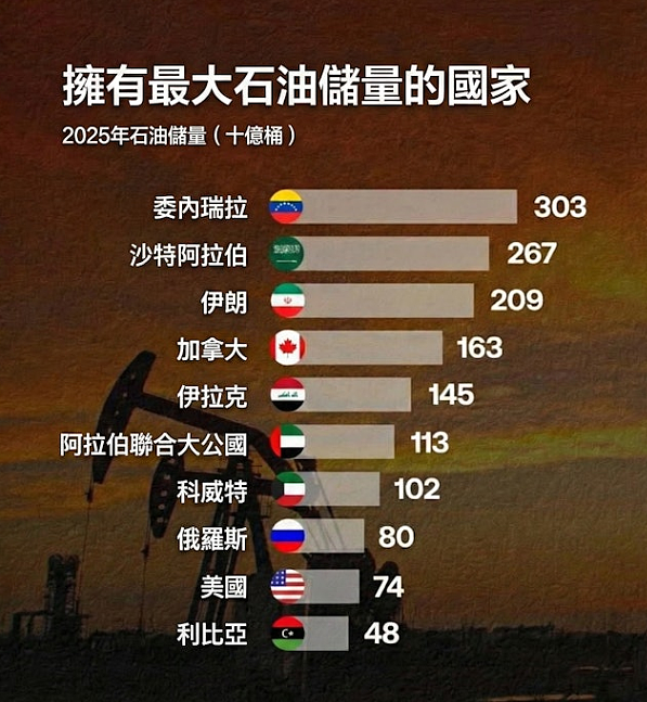 川普正在实验一种可复制的“委内瑞拉模式”!马杜罗余部会屈服吗(组图) - 8