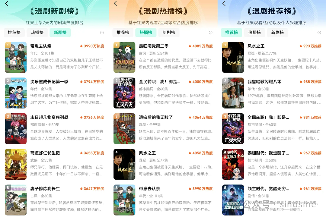一分钟奖励30000元，新风口火过短剧，巨头纷纷入场（组图） - 3